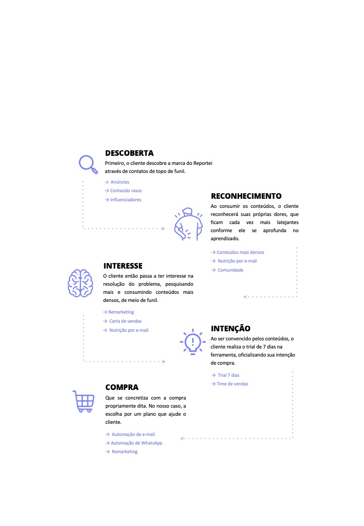 Consultoria Método Gridh