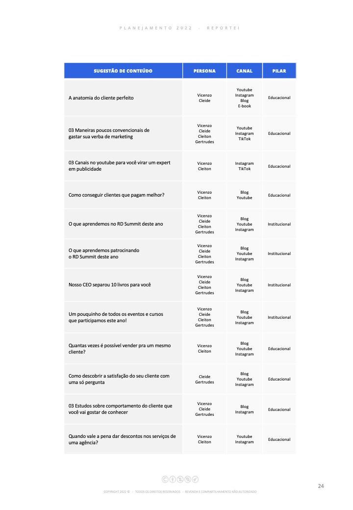 Consultoria Método Gridh